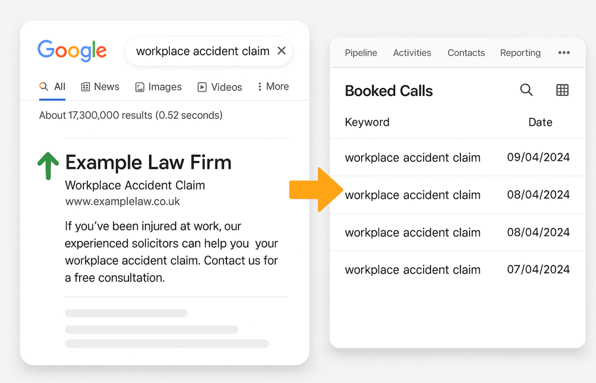 personal injury seo chart